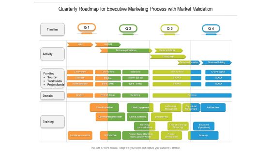 Quarterly Roadmap For Executive Marketing Process With Market Validation Diagrams Quarterly Roadmap For Executive Marketing Process With Market Validation Diagrams