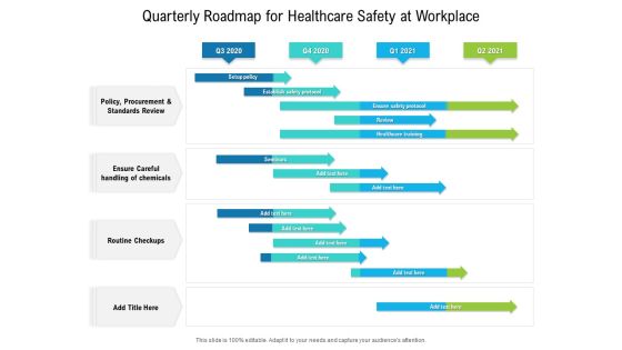 Quarterly Roadmap For Healthcare Safety At Workplace Guidelines Quarterly Roadmap For Healthcare Safety At Workplace Guidelines