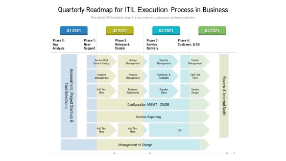 Quarterly Roadmap For ITIL Execution Process In Business Elements Quarterly Roadmap For ITIL Execution Process In Business Elements