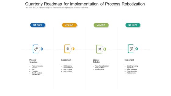 Quarterly Roadmap For Implementation Of Process Robotization Summary