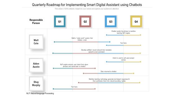 Quarterly Roadmap For Implementing Smart Digital Assistant Using Chatbots Demonstration Quarterly Roadmap For Implementing Smart Digital Assistant Using Chatbots Demonstration