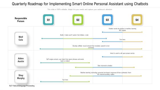 Quarterly Roadmap For Implementing Smart Online Personal Assistant Using Chatbots Graphics Quarterly Roadmap For Implementing Smart Online Personal Assistant Using Chatbots Graphics