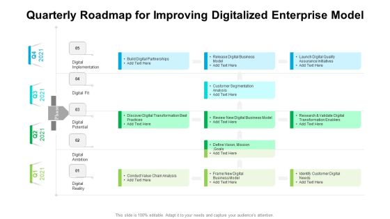 Quarterly Roadmap For Improving Digitalized Enterprise Model Summary Quarterly Roadmap For Improving Digitalized Enterprise Model Summary