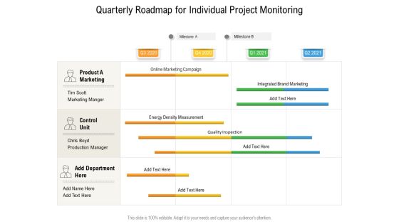 Quarterly Roadmap For Individual Project Monitoring Template Quarterly Roadmap For Individual Project Monitoring Template