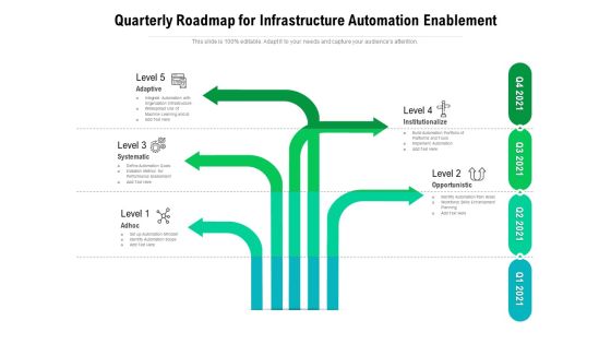Quarterly Roadmap For Infrastructure Automation Enablement Designs Quarterly Roadmap For Infrastructure Automation Enablement Designs