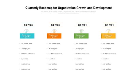 Quarterly Roadmap For Organization Growth And Development Sample Quarterly Roadmap For Organization Growth And Development Sample
