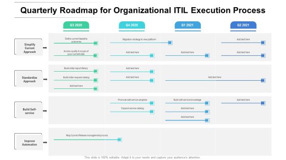 Quarterly Roadmap For Organizational ITIL Execution Process Inspiration Quarterly Roadmap For Organizational ITIL Execution Process Inspiration