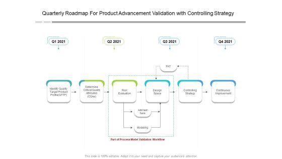 Quarterly Roadmap For Product Advancement Validation With Controlling Strategy Designs Quarterly Roadmap For Product Advancement Validation With Controlling Strategy Designs