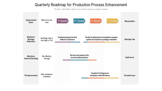 Quarterly Roadmap For Production Process Enhancement Microsoft Quarterly Roadmap For Production Process Enhancement Microsoft