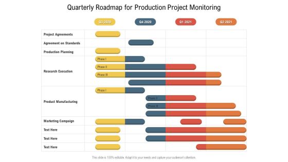 Quarterly Roadmap For Production Project Monitoring Template Quarterly Roadmap For Production Project Monitoring Template