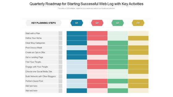 Quarterly Roadmap For Starting Successful Web Log With Key Activities Graphics Quarterly Roadmap For Starting Successful Web Log With Key Activities Graphics