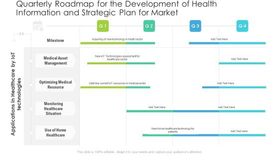 Quarterly Roadmap For The Development Of Health Information And Strategic Plan For Market Sample Quarterly Roadmap For The Development Of Health Information And Strategic Plan For Market Sample