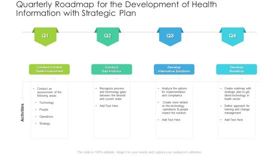Quarterly Roadmap For The Development Of Health Information With Strategic Plan Elements Quarterly Roadmap For The Development Of Health Information With Strategic Plan Elements
