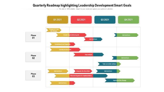 Quarterly Roadmap Highlighting Leadership Development Smart Goals Guidelines