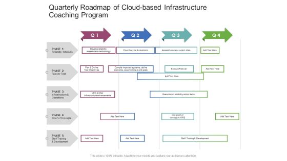 Quarterly Roadmap Of Cloud Based Infrastructure Coaching Program Microsoft Quarterly Roadmap Of Cloud Based Infrastructure Coaching Program Microsoft