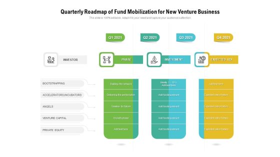 Quarterly Roadmap Of Fund Mobilization For New Venture Business Guidelines Quarterly Roadmap Of Fund Mobilization For New Venture Business Guidelines