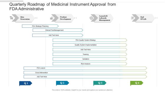 Quarterly Roadmap Of Medicinal Instrument Approval From FDA Administrative Clipart