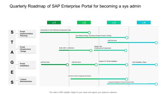 Quarterly Roadmap Of SAP Enterprise Portal For Becoming A Sys Admin Demonstration