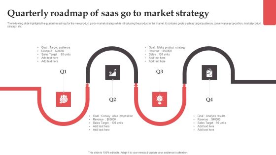 Quarterly Roadmap Of Saas Go To Market Strategy Summary PDF Quarterly Roadmap Of Saas Go To Market Strategy Summary PDF