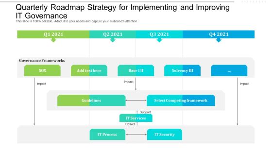 Quarterly Roadmap Strategy For Implementing And Improving IT Governance Designs Quarterly Roadmap Strategy For Implementing And Improving IT Governance Designs