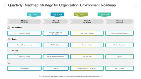 Quarterly Roadmap Strategy For Organization Environment Roadmap Slides PDF Quarterly Roadmap Strategy For Organization Environment Roadmap Slides PDF