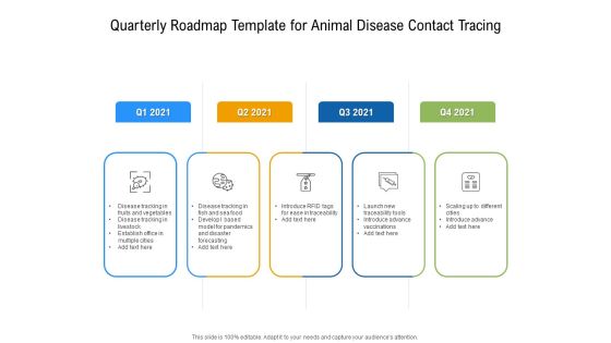 Quarterly Roadmap Template For Animal Disease Contact Tracing Elements Quarterly Roadmap Template For Animal Disease Contact Tracing Elements