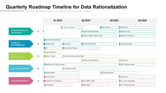 Quarterly Roadmap Timeline For Data Rationalization Rules Quarterly Roadmap Timeline For Data Rationalization Rules