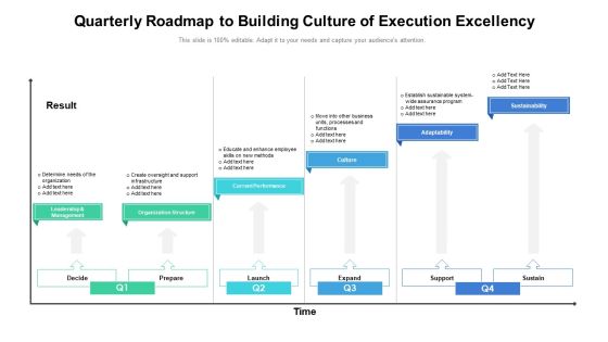 Quarterly Roadmap To Building Culture Of Execution Excellency Designs Quarterly Roadmap To Building Culture Of Execution Excellency Designs
