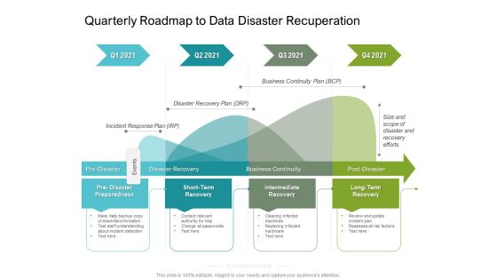 Quarterly Roadmap To Data Disaster Recuperation Portrait Quarterly Roadmap To Data Disaster Recuperation Portrait