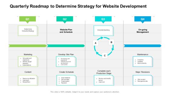 Quarterly Roadmap To Determine Strategy For Website Development Background Quarterly Roadmap To Determine Strategy For Website Development Background