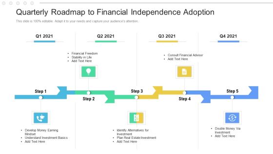 Quarterly Roadmap To Financial Independence Adoption Formats Quarterly Roadmap To Financial Independence Adoption Formats