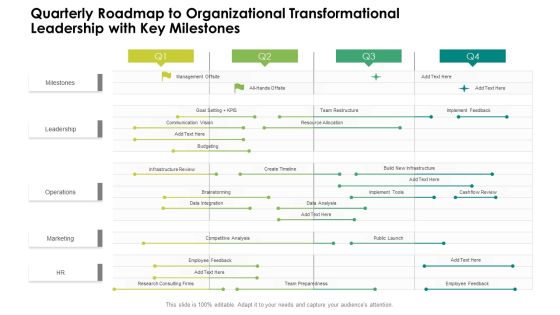 Quarterly Roadmap To Organizational Transformational Leadership With Key Milestones Download