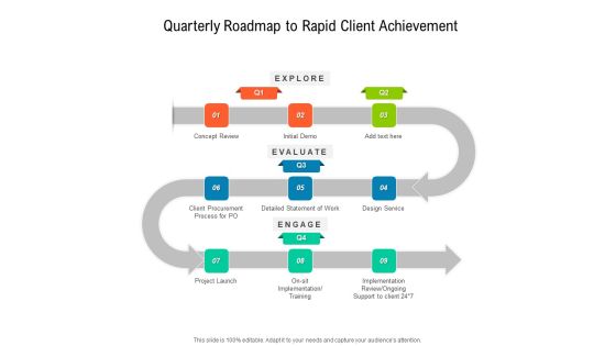 Quarterly Roadmap To Rapid Client Achievement Structure