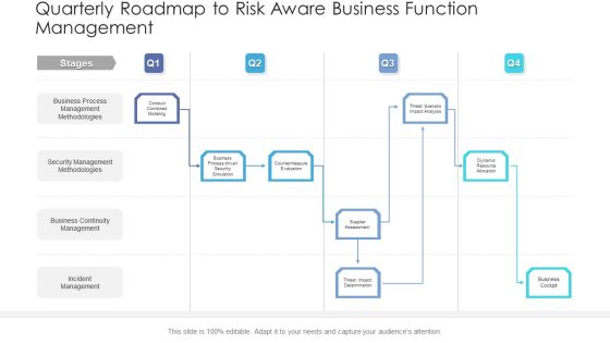 Quarterly Roadmap To Risk Aware Business Function Management Slides PDF Quarterly Roadmap To Risk Aware Business Function Management Slides PDF