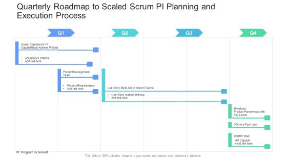 Quarterly Roadmap To Scaled Scrum PI Planning And Execution Process Ideas Quarterly Roadmap To Scaled Scrum PI Planning And Execution Process Ideas
