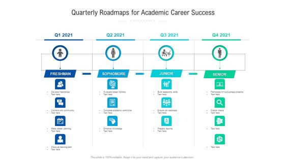 Quarterly Roadmaps For Academic Career Success Infographics Quarterly Roadmaps For Academic Career Success Infographics