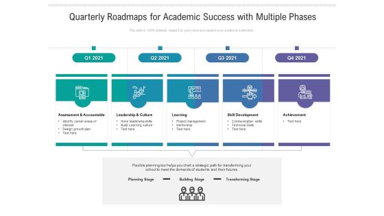 Quarterly Roadmaps For Academic Success With Multiple Phases Inspiration Quarterly Roadmaps For Academic Success With Multiple Phases Inspiration