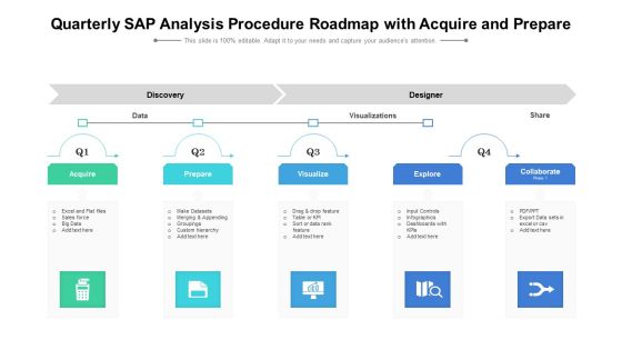 Quarterly SAP Analysis Procedure Roadmap With Acquire And Prepare Themes Quarterly SAP Analysis Procedure Roadmap With Acquire And Prepare Themes