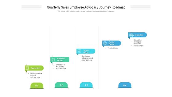 Quarterly Sales Employee Advocacy Journey Roadmap Themes Quarterly Sales Employee Advocacy Journey Roadmap Themes