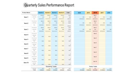 Quarterly Sales Performance Report Ppt PowerPoint Presentation Outline Infographics