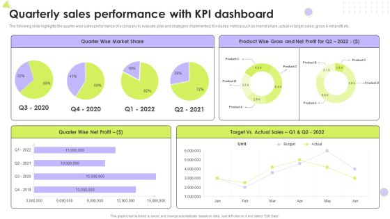 Quarterly Sales Performance With Kpi Dashboard Introduction PDF Quarterly Sales Performance With Kpi Dashboard Introduction PDF