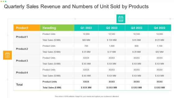 Quarterly Sales Revenue And Numbers Of Unit Sold By Products Pictures PDF Quarterly Sales Revenue And Numbers Of Unit Sold By Products Pictures PDF