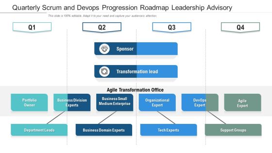 Quarterly Scrum And Devops Progression Roadmap Leadership Advisory Clipart Quarterly Scrum And Devops Progression Roadmap Leadership Advisory Clipart