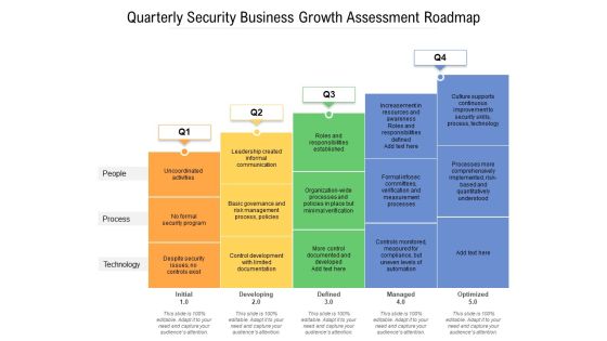 Quarterly Security Business Growth Assessment Roadmap Infographics Quarterly Security Business Growth Assessment Roadmap Infographics