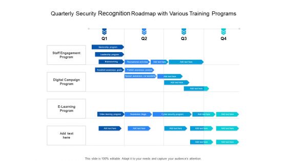 Quarterly Security Recognition Roadmap With Various Training Programs Download Quarterly Security Recognition Roadmap With Various Training Programs Download