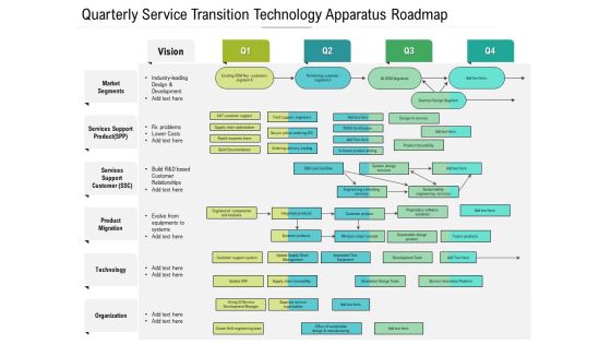 Quarterly Service Transition Technology Apparatus Roadmap Graphics Quarterly Service Transition Technology Apparatus Roadmap Graphics