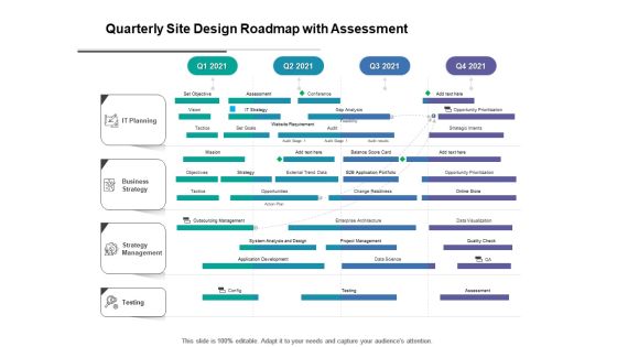 Quarterly Site Design Roadmap With Assessment Information Quarterly Site Design Roadmap With Assessment Information