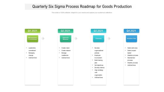 Quarterly Six Sigma Process Roadmap For Goods Production Demonstration Quarterly Six Sigma Process Roadmap For Goods Production Demonstration