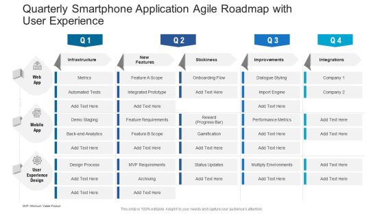 Quarterly Smartphone Application Agile Roadmap With User Experience Sample Quarterly Smartphone Application Agile Roadmap With User Experience Sample