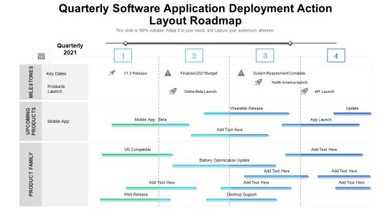 Quarterly Software Application Deployment Action Layout Roadmap Structure Quarterly Software Application Deployment Action Layout Roadmap Structure